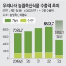 구름푸드 - 천안시 서북구 | 구름푸드