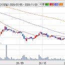 마이크로컨텍솔 분석입니다. 이미지