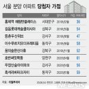 대도부동산중개사무소 이미지