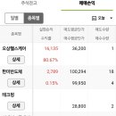 비앤씨 헬스케어