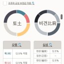 조은여행사주