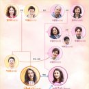 김정훈(김순명 아들) 주연. MBC 일일연속극 '다시 시작해'(월~금 저녁 7:15 방영) 이미지