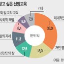 ‘핵개인’ 시대… 평신도들 신앙보다 개인의 행복에 더 관심개신교 신자 신앙 욕구조사 결과 이미지