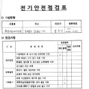 휘경데이케어센터 전기 및 가스 점검 이미지