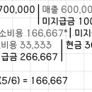 회계사중급연습 / 수익인식 / 10-25 / 고객에게 지급할 대가가 고객이 제공한 재화나 용역의 가치를 초과하는 경우 이미지