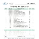 목포영화중학교 이미지