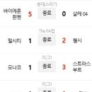 1월 26일의 스포츠 이미지