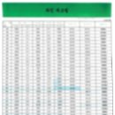 경기도 수원시 장안구 송정로21번길 이미지