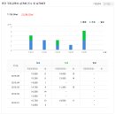 수피아동물병원 이미지