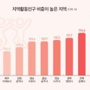 승진부분정비 이미지