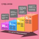목동 정이조주니어 레벨테스트 초3 후기