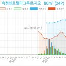 옥정센트럴파크푸르지오 이미지