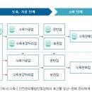 황금한우영농조합법인 이미지