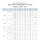 제33회 제주전국학생음악콩쿠르 금관악기, 타악기 부문 결과 이미지