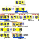 황윤길 묘 이미지