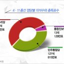 4.11 총선이 '대선'이었다면 박근혜가 졌다 이미지