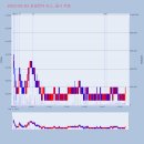 엘앤에프컴퍼니 이미지