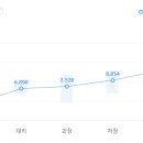 코리아 오일뱅크 이미지