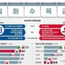 매경이 전하는 세상의 지식(매-세-지, 4월 15일) 이미지