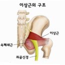 이상근 네이버블로그
