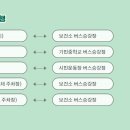 공운삼거리 이미지