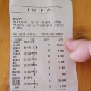 케익위즈 네이버블로그