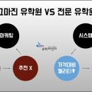 유학파인더 네이버블로그