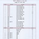 봉담위드학원