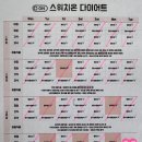 포메인 문산점 | [스위치온 다이어트] 4주차 기록