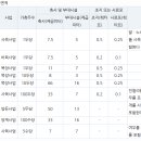 자경목장 이미지