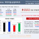 백마상회 이미지