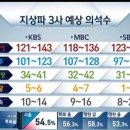 지상파 3사 예상 의석수 이미지