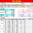 천안솔공인중개사사무소 이미지