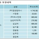 젬앤컴퍼니