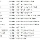 디엠씨(DMC)최한규피부과의원 이미지