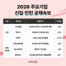 (주)대화엔지니어링 이미지