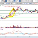 에스오에스 메딕스 이미지