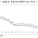 통화유통 이미지