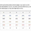 여주CC골프장 이미지
