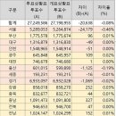 17개 시·도 투표자-투표지 숫자 일치율 ‘제로’ ㅡ 국민이 뽑은 대통 1명도 없다? ㅡ 제2의 4.19로 민주국가 만들기 가능? 이미지