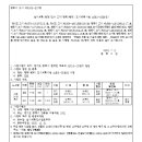소로3-166 이미지