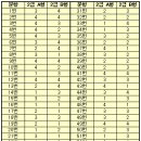 2011년 2회 워드프로세서 2급 필기검정 가답안 및 기출문제 입니다. 이미지