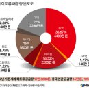 99브릭스
