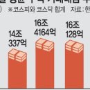한국에스티거래 이미지