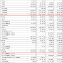동남합성(주) | 동남합성 (2021년 3분기 보고서)