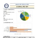 대치학원광흥창영어직영관학원 이미지