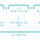 대가농원 이미지