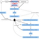 2CYCLE(2싸이클) 이미지