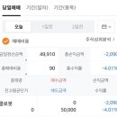 와이제이산업(주) | 공모주 클로봇 상장 후기 (매도 원칙 종목고르기 꿀팁 방법)