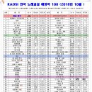 가요노래교실 이미지